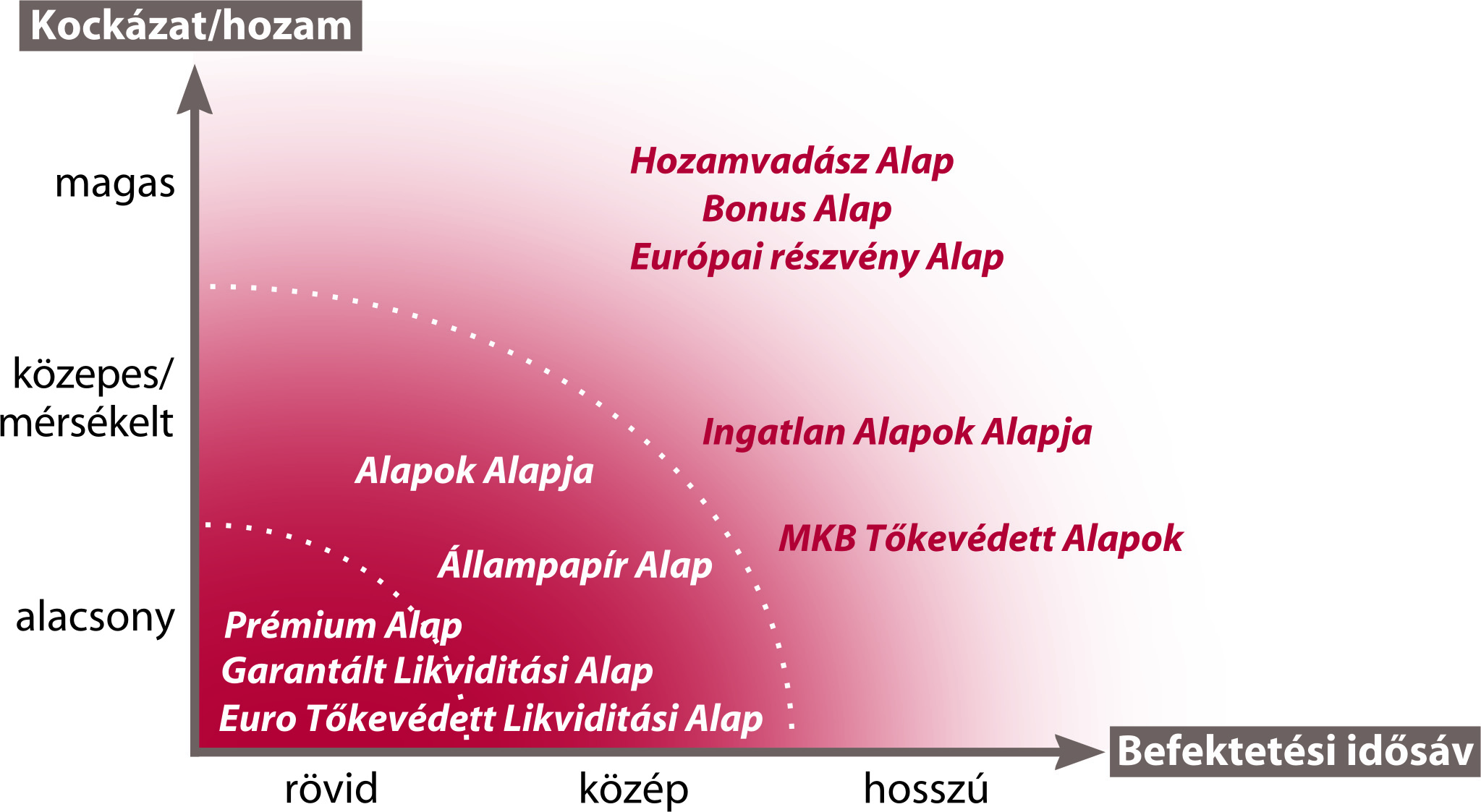 Összefoglaló Az amerikai vezetô részvényindex decemberi halvány, 0,8 százalékos emelkedése alig szépítette a nagy gazdasági világválság óta legnagyobb éves visszaesést: az S&P500 ugyanis 2008-ban