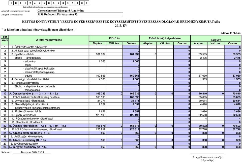 " adatok E Ft-ban sor Előző év Előző év(ek) helyesbítései szám A tétel megnevezése Tárgyév Alaptev. Váll. tev. Összes Alaptev. Váll. tev. Összes Alaptev. Váll. tev. Összes 1 1.