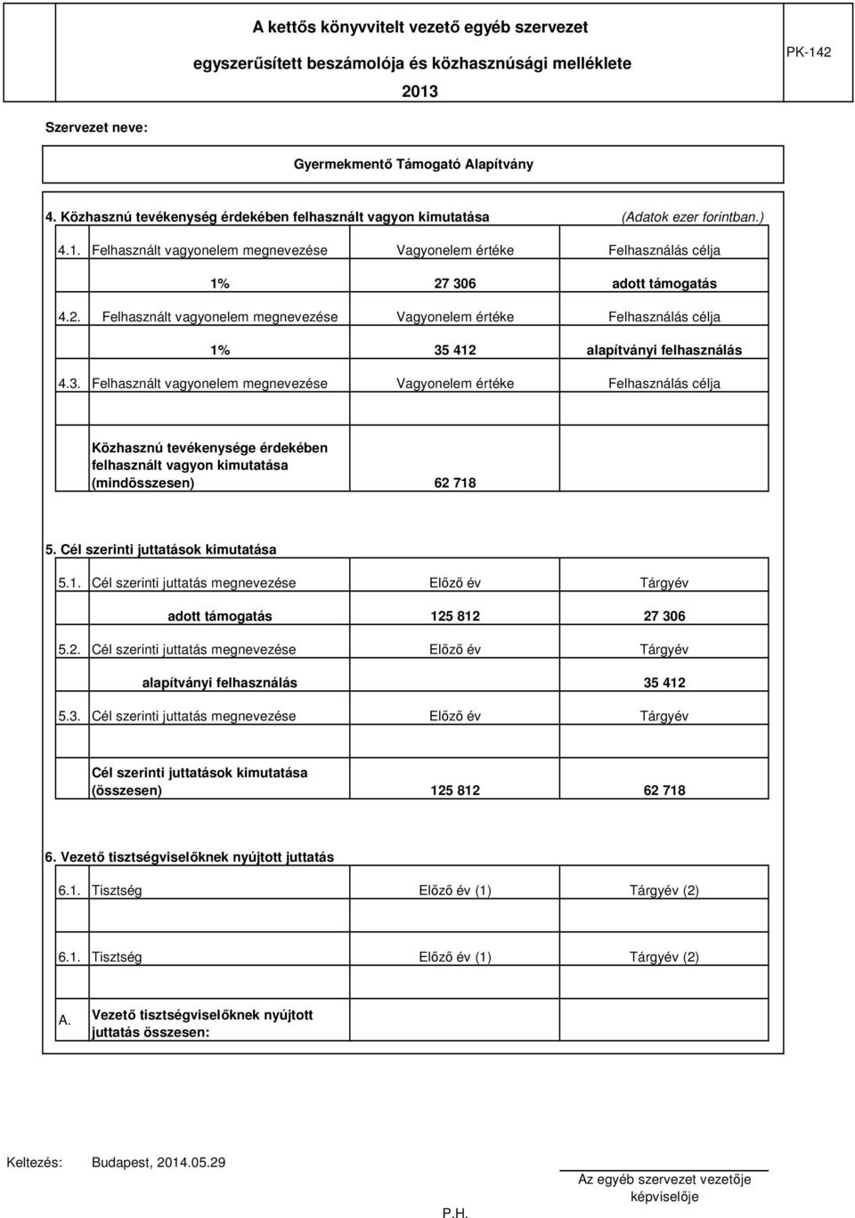 306 adott támogatás 4.2. Felhasznált vagyonelem megnevezése Vagyonelem értéke Felhasználás célja 1% 35 412 alapítványi felhasználás 4.3. Felhasznált vagyonelem megnevezése Vagyonelem értéke Felhasználás célja Közhasznú tevékenysége érdekében felhasznált vagyon kimutatása (mindösszesen) 62 718 5.