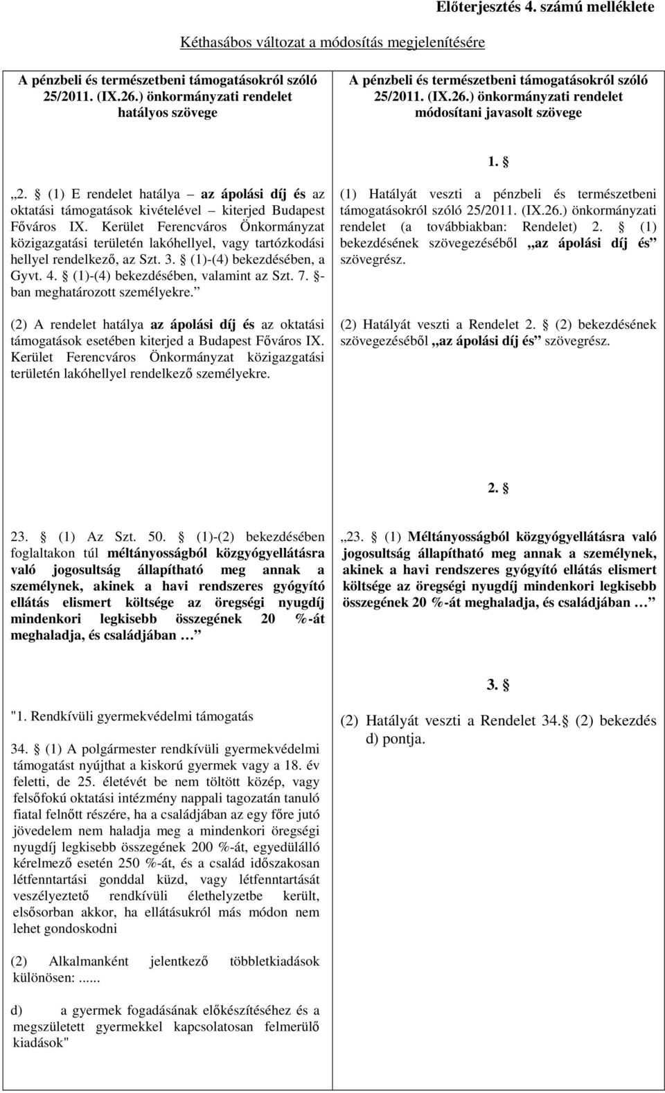 Kerület Ferencváros Önkormányzat közigazgatási területén lakóhellyel, vagy tartózkodási hellyel rendelkező, az Szt. 3. (1)-(4) bekezdésében, a Gyvt. 4. (1)-(4) bekezdésében, valamint az Szt. 7.
