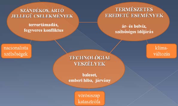 I. DEFINÍCIÓS ÉS JOGSZABÁLYI HÁTTÉR 1) Infrastruktúrától a létfontosságú rendszerelemekig Az évezredek során az ember kiemelt figyelemmel kezelte a különböző szükségletek lehető legjobb színvonalon