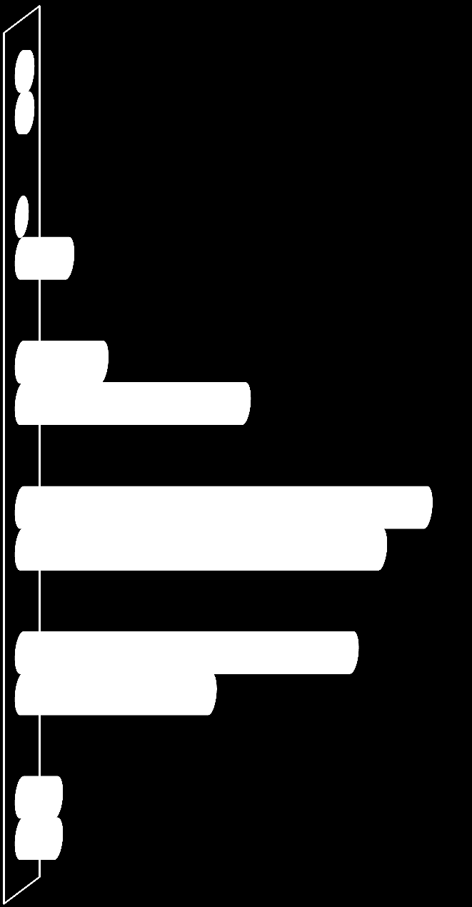 2014 2013 A jövő Független az árbevétel 2013. évi alakulásától, hogy milyen változásokat várnak a piacon A piaci várakozásoktól függetlenül ítélik meg a tanácsadás 2013. és 2014.