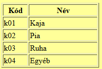 HTML Elegáns megoldás Táblázatos formátumú kiíratás katlista1.