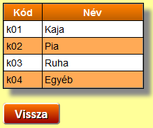 katlista2.php <html><head> <link rel="stylesheet" type="text/css" href="kl2.
