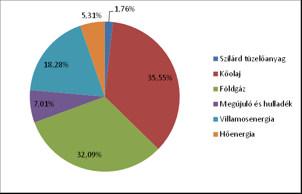 Bevezetés A földgázellátásról szóló XL törvény rendelkezései alapján az FGSZ Zrt.