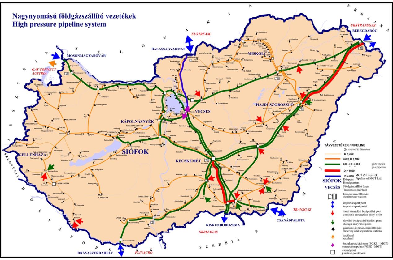 Hazai földgázszállító rendszer 2016.10.