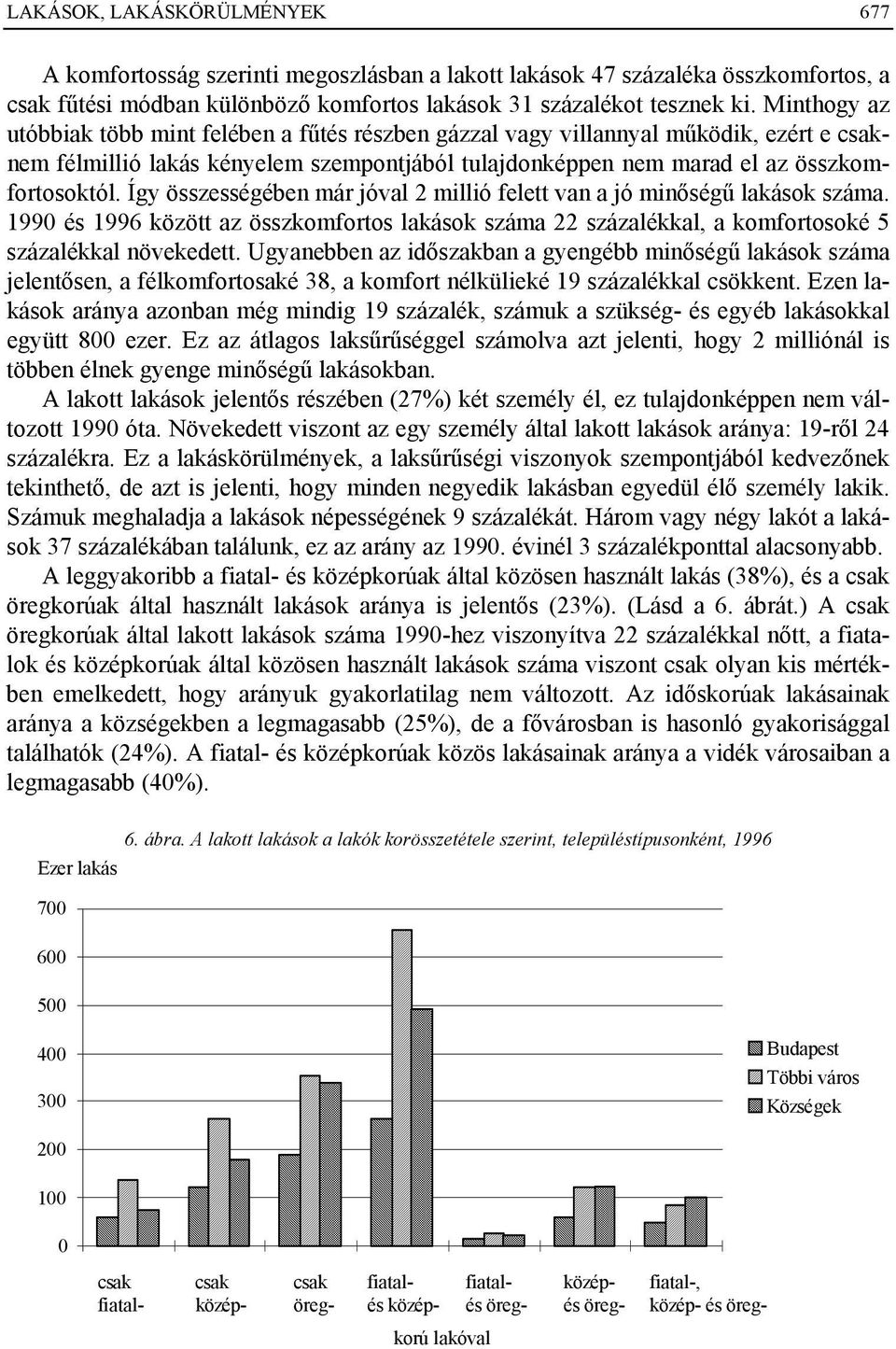 Így összességében már jóval 2 millió felett van a jó minőségű lakások száma. 1990 és 1996 között az összkomfortos lakások száma 22 százalékkal, a komfortosoké 5 százalékkal növekedett.