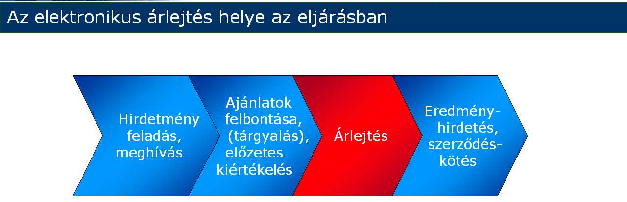 hirdetmények, tájékoztatók elkészítése energiakereskedelmi szerződés tervezet elkészítése 5.2.4.