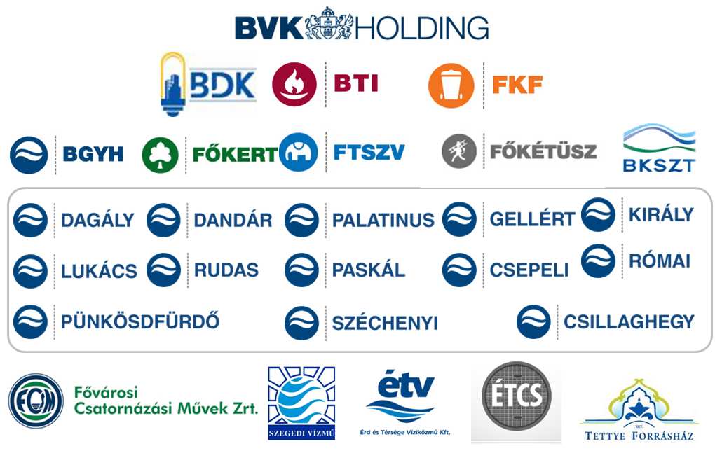 Kiemelt referenciák BVK Holding