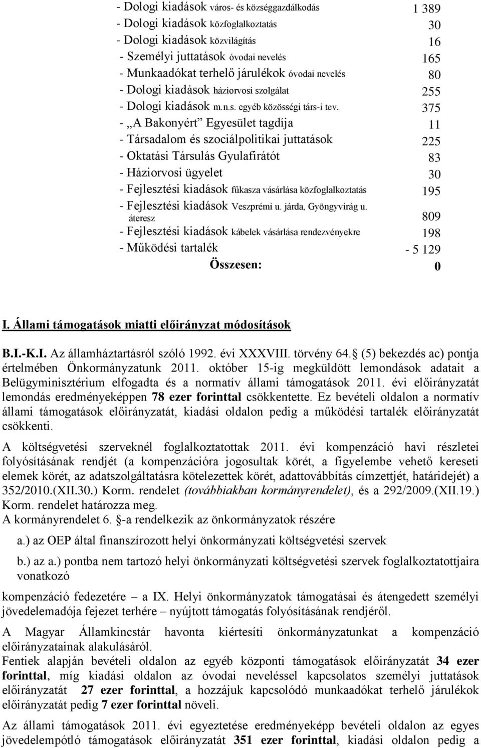 375 - A Bakonyért Egyesület tagdíja 11 - Társadalom és szociálpolitikai juttatások 225 - Oktatási Társulás Gyulafirátót 83 - Háziorvosi ügyelet 30 - Fejlesztési kiadások fűkasza vásárlása