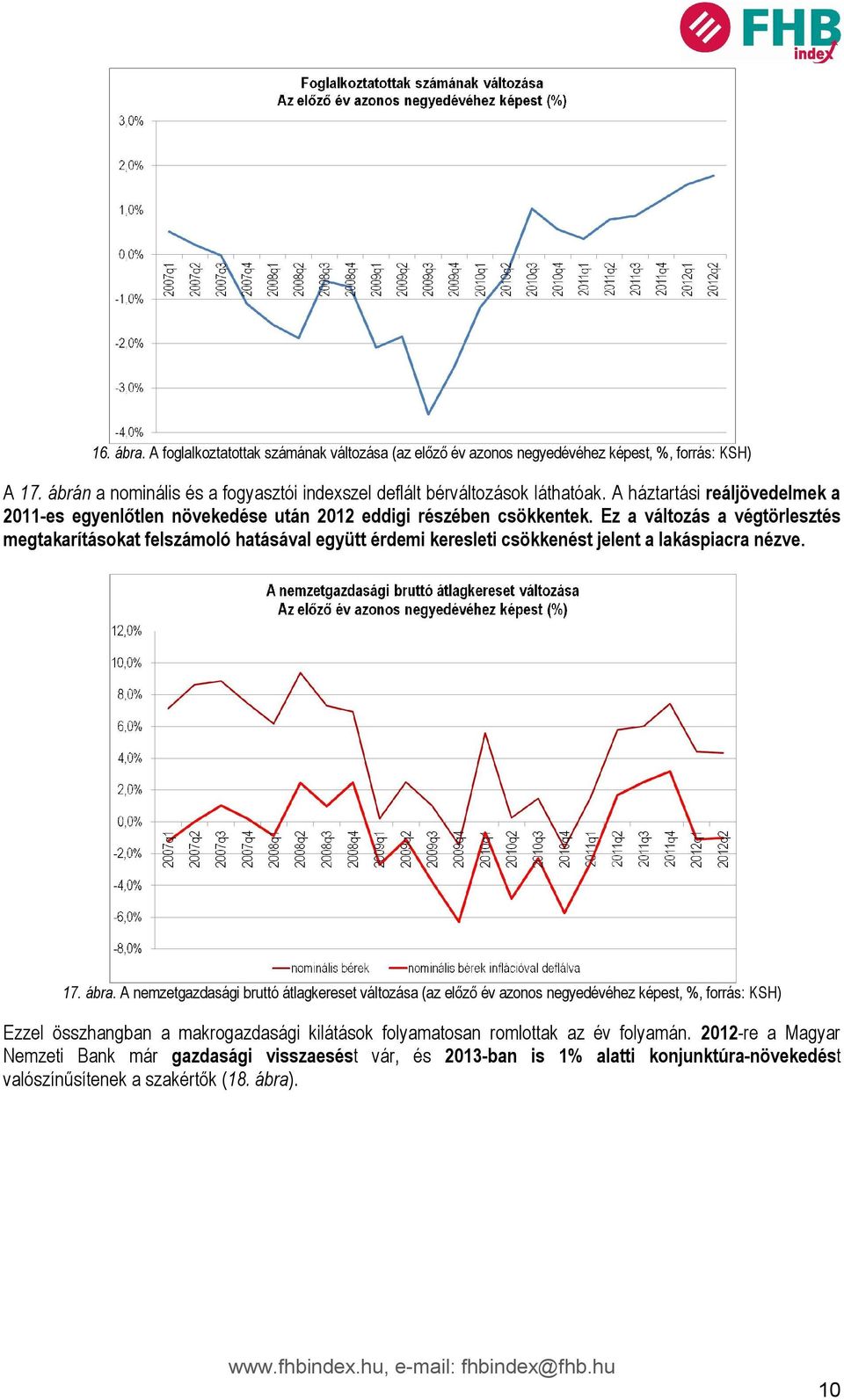 Ez a változás a végtörlesztés megtakarításokat felszámoló hatásával együtt érdemi keresleti csökkenést jelent a lakáspiacra nézve. 17. ábra.