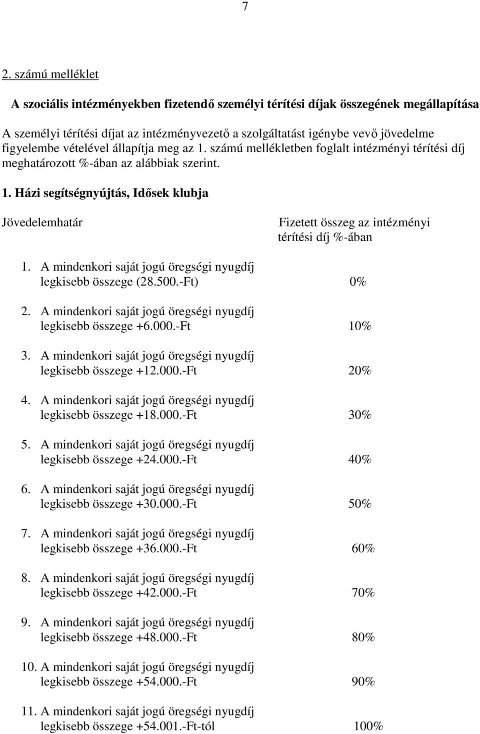 A mindenkori saját jogú öregségi nyugdíj legkisebb összege (28.500.-Ft) 0% 2. A mindenkori saját jogú öregségi nyugdíj legkisebb összege +6.000.-Ft 10% 3.