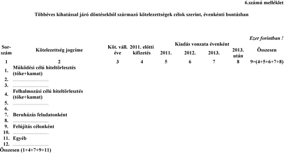 Összesen 2011. 2012. 2013. után 1 2 3 4 5 6 7 8 9=(4+5+6+7+8) Működési célú hiteltörlesztés 1. (tőke+kamat) 2.... 3.... Felhalmozási célú hiteltörlesztés 4.