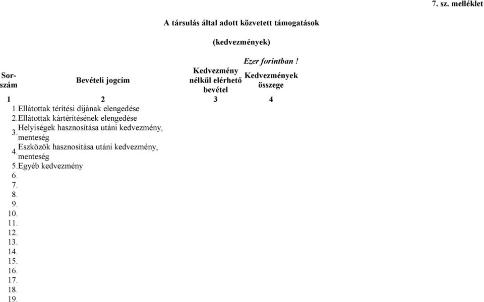 nélkül elérhető bevétel Ezer forintban! Kedvezmények összege 1 2 3 4 1.