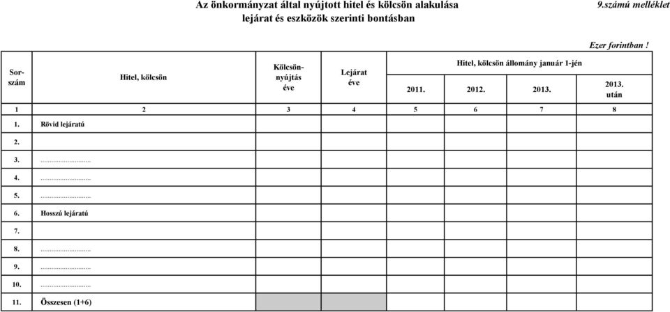 számú melléklet Hitel, kölcsön Sorszám Kölcsönnyújtás éve Lejárat éve Hitel, kölcsön