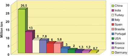 Ha az építész zöldet szeretne Ha az építész vöröset szeretne (Siegesmund, Török, 2011) (Siegesmund, Török, 2011) Ha az építész kéket szeretne