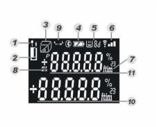 1 LCD kijelző. 2 ON/MEAS gomb: Bekapcsolás és mérés gomb. 3 Terület, térfogat és közvetett mérés gomb. 4 ±/UNIT gomb: Összeadás, kivonás és mértékegység váltás gomb. 5 M/S gomb: Adattárolás gomb.