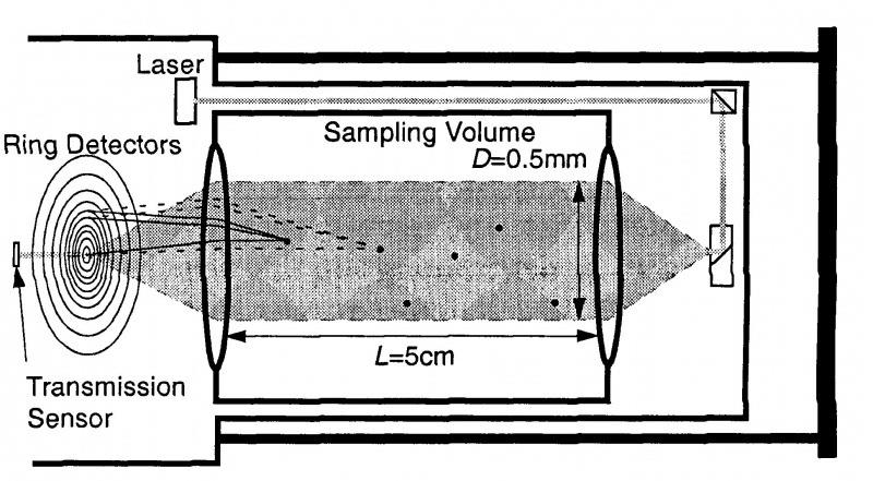 5. ábra ADCP mérőműszer A zavarosság mérésre optikai elven működő zavarosságmérők (Optical Backscatter Sensors - OBS) alkalmazhatók.