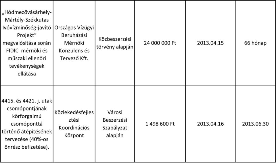 törvény 24 000 000 Ft 2013.04.15 66 hónap 4415. és 4421. j.