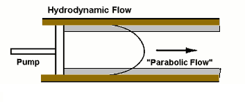 Elektrokinetikus vagy zeta potenciál A oldószer (többnyire víz) a felület közelében nem mozdul, rátapad, de bizonyos távolságtól már a folyadék elmozdul a felülethez képest.