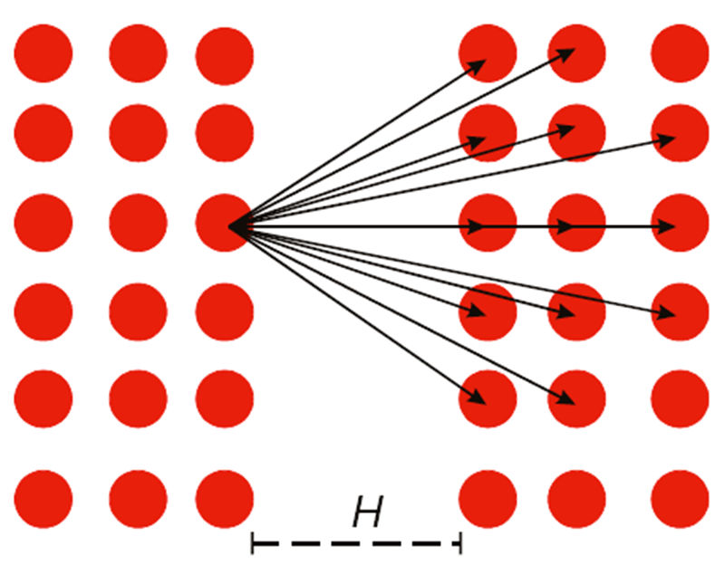 Hamaker modell A Hamaker állandó a molekuláris kölcsönhatásokból számítható Molekulák az 1