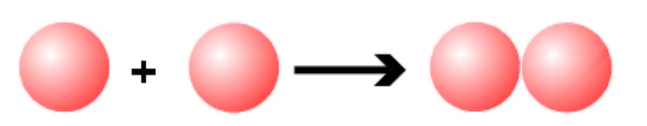 A koaguláció sebessége, a stabilitási arány A Smoluchowski egyenlet szerint a koaguláció sebessége a részecske szám, N p csökkenéséből: dn dt p kn d 2 p k d a diffúzió kontrolált gyors koaguláció