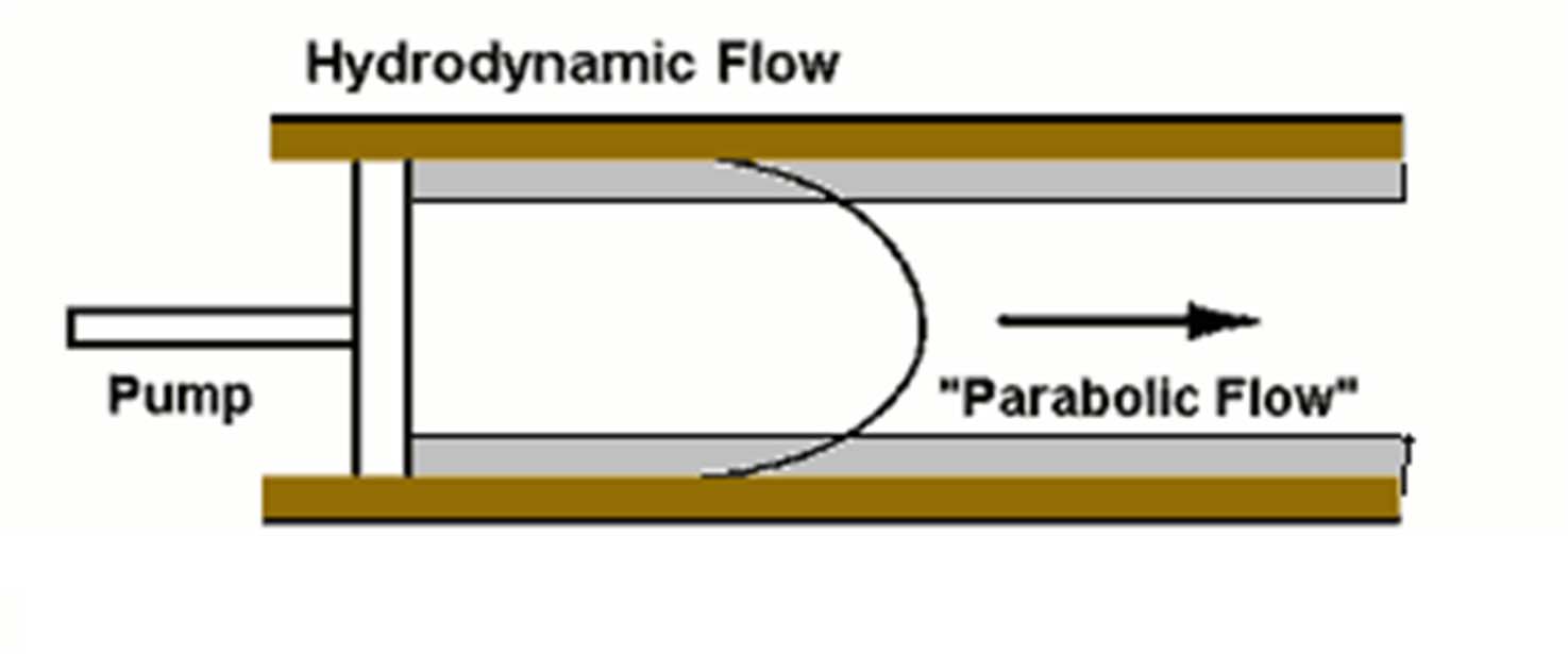 Elektrokinetikus vagy zéta potenciál A oldószer (többnyire víz) a felület közelében nem mozdul, rátapad, de bizonyos távolságtól már a folyadék elmozdul a felülethez képest.
