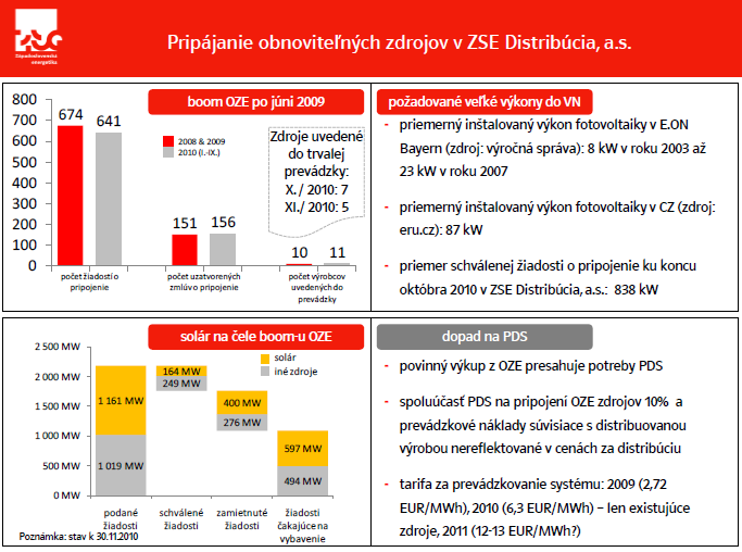 vydávaní stanovísk na účely získania Osvedčenia MH SR na výstavbu zdroja elektriny na báze technológie využitia solárnej a veternej energie.