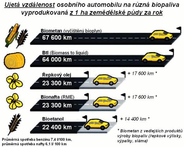orientačnej trajektórie pre podiel energie z obnoviteľných zdrojov v sektore dopravy v období rokov 2010 2020 (ktoe) Tabuľka 16 Výroba biopalív v období 2010-2020 2005 2010 2011 2012 2013 2014 2015