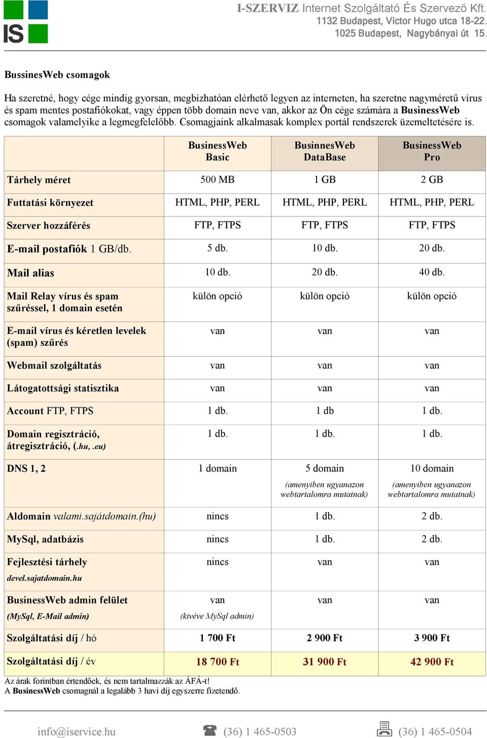 BusinessWeb Basic BusinnesWeb DataBase BusinessWeb Pro Tárhely méret 500 MB 1 GB 2 GB Futtatási környezet HTML, PHP, PERL HTML, PHP, PERL HTML, PHP, PERL Szerver hozzáférés FTP, FTPS FTP, FTPS FTP,