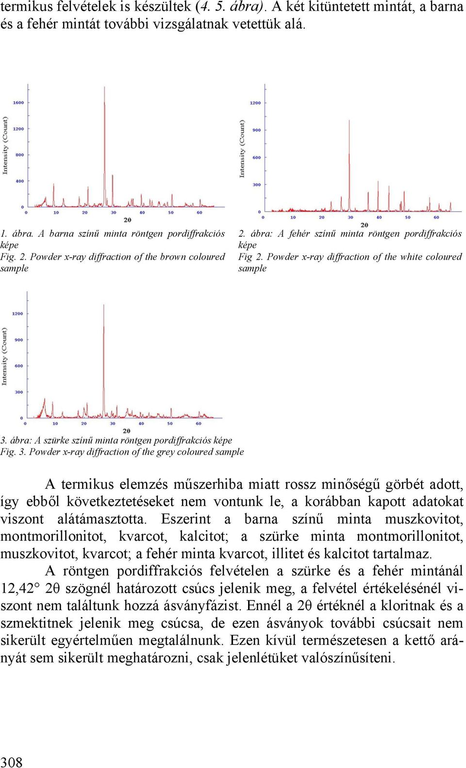 ábra: A szürke színű minta röntgen pordiffrakciós képe Fig. 3.