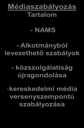 54 A másik, a tartalomszabályozási pillér 163 kettős tartalmat hordozott: egyrészt régi adósságunk törlesztését, az akkor még hatályos Rttv.