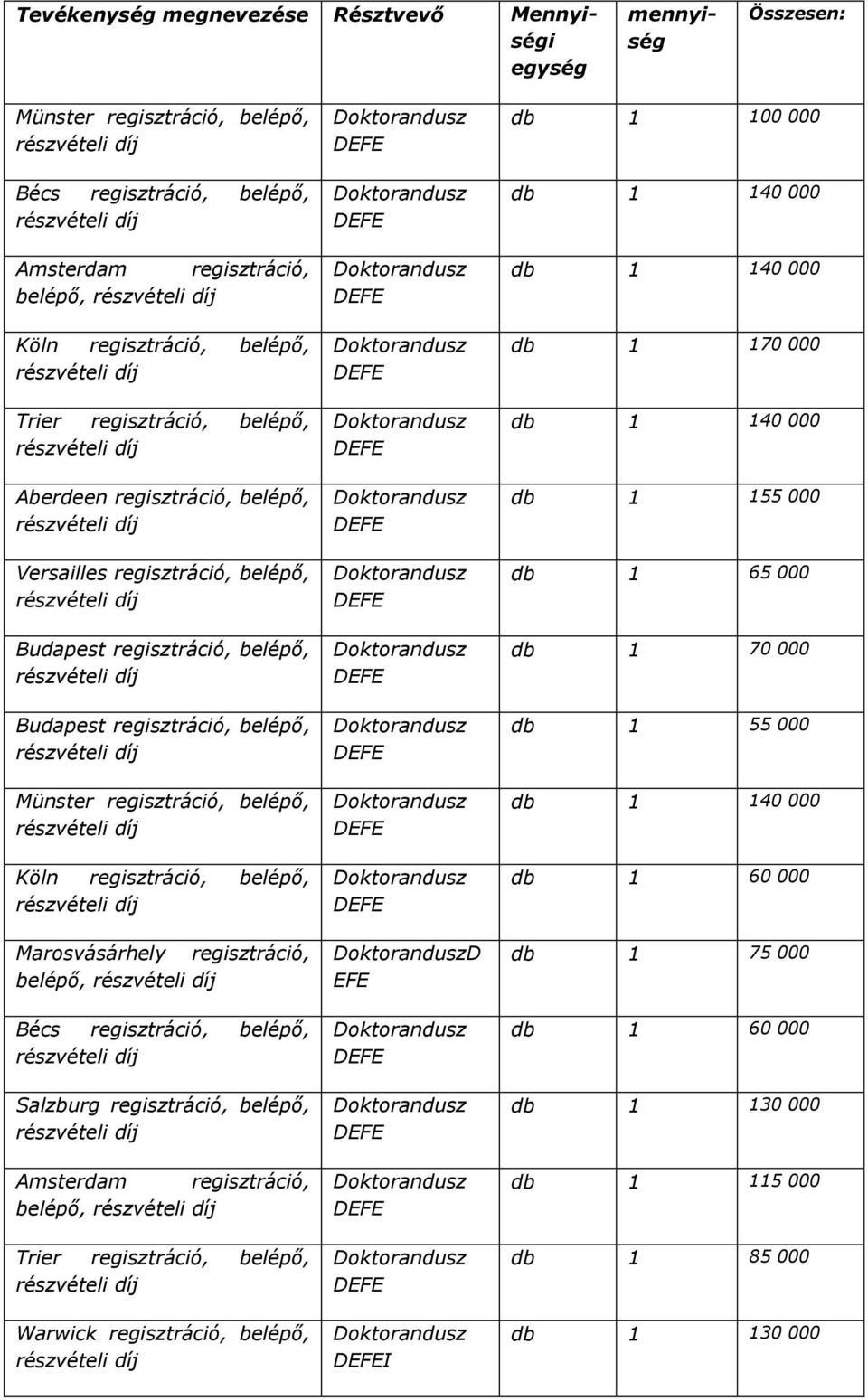 regisztráció, belépő, Marosvásárhely regisztráció, belépő, Bécs regisztráció, belépő, Salzburg regisztráció, belépő, Amsterdam regisztráció, belépő, Trier regisztráció, belépő,