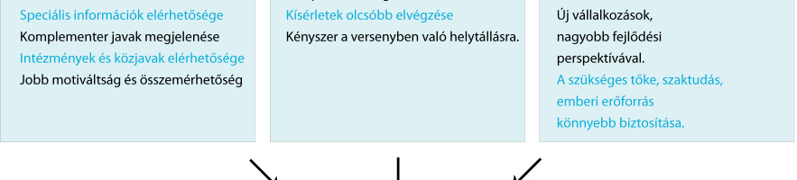 Nyolcas számúprioritási terület munkacsoportjának ülése A munkacsoport 2011.