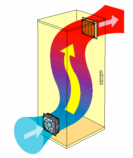 Belső keringtető ventillátorral egyenletessé tehető az elosztószekrény belső hőmérséklete. 2.