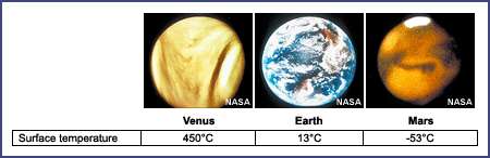 Egyes bolygók felszíni hőmérsékletei sugárzásmérések (a