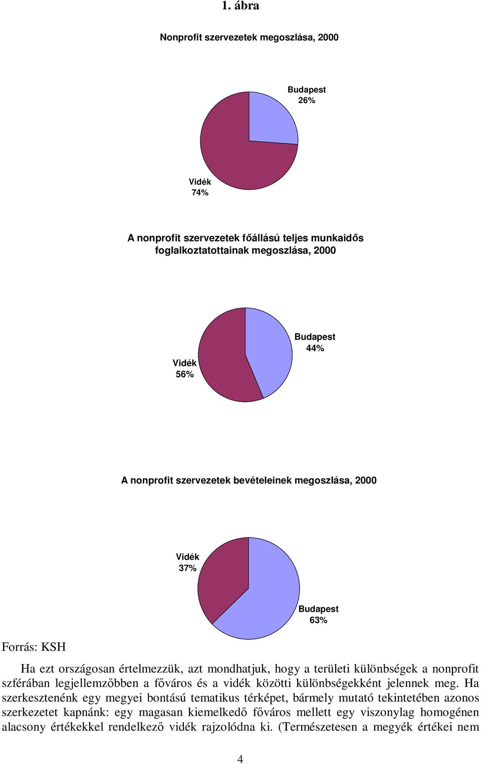 legjellemzőbben a főváros és a vidék közötti különbségekként jelennek meg.