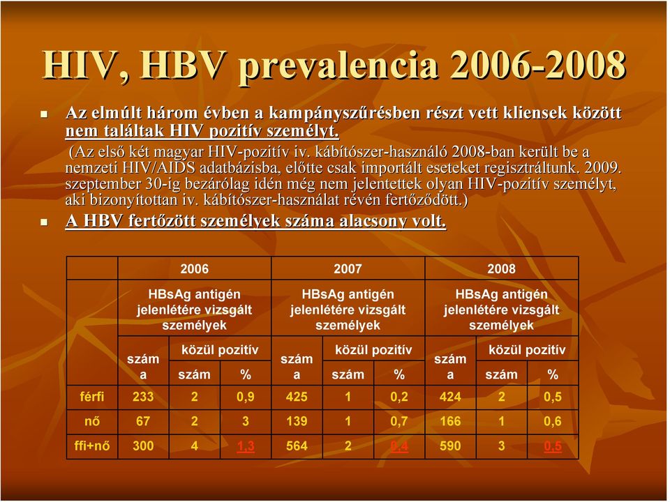 szeptember 30-ig bezárólag idén n még m g nem jelentettek olyan HIV-pozit pozitív v személyt, aki bizonyítottan iv. kábítószerk szer-használat révén r n fertőződött.) tt.