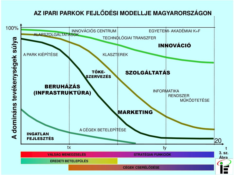 INGATLAN FEJLESZTÉS tx TİKE- SZERVEZÉS KLASZTEREK SZOLGÁLTATÁS VÁLSÁG MENEDZSELÉS STRATÉGIAI FUNKCIÓK EREDETI