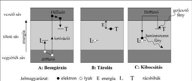 Földtani Közlöny 141/1 (2011) 43 Radiation Protection Dosimetry, Quaternary Geochronology, Geochronometria, Quaternary Science Reviews stb.