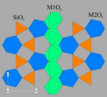 Nezoszilikátok Szerkezetükben önálló SiO 4 -tetraéderek találhatók. Ezek egymással nem közvetlenül, hanem kationokon keresztül ionos kötéssel kapcsolódnak össze.
