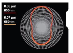 Lézer diffrakciós részecskeméret eloszlás mérő Forrás: Retsch Technology 1. 650 µm (vörös) lézer dióda > 500 nm részecskékhez 2.