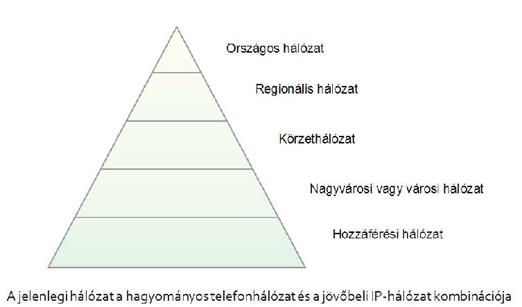 Hálózati