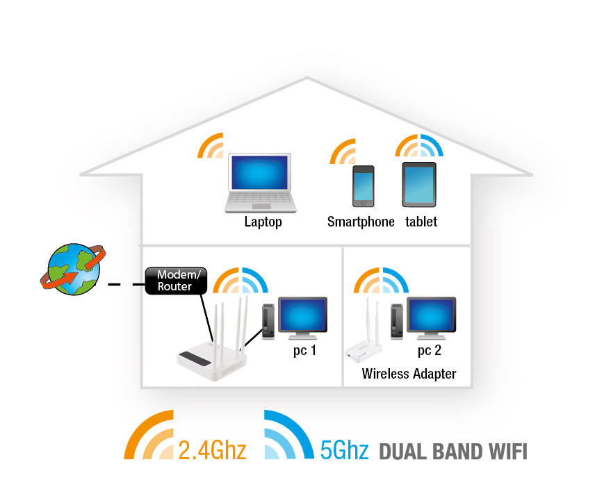 4.0 Manuális konfigurálás hozzáférési pontként 12 MAGYAR Az router eszközt hozzáférési pontként telepítse, ha routerrel vagy DSL-modem routerrel rendelkezik.