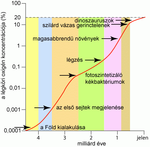 A légkör