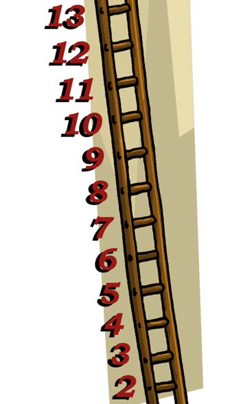 5 MATEMATIKAI JÁTÉKOK I. FELADATOK Dóri és Zsombi továbbra is a lecke első játékát játsszák. a) Zsombi kimondta a 7-et. Mit mondjon Dóri, hogy megnyerje a játékot? b) Dóri kimondta a 6-os számot.