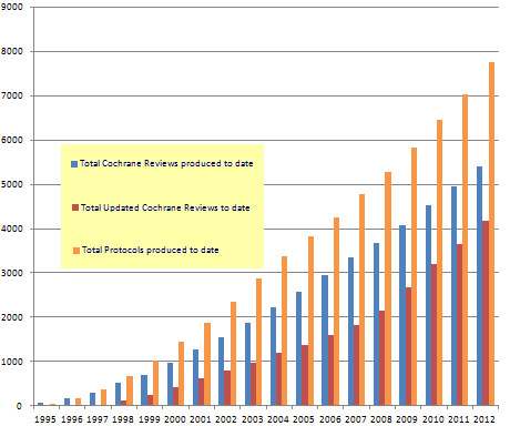 Cochrane Archie Cochrane birit epidemiológus: elsı metaanalízis 1992 Profit érdekelt nemzetközi szervezet Cochrane kollaboráció The Cochrane