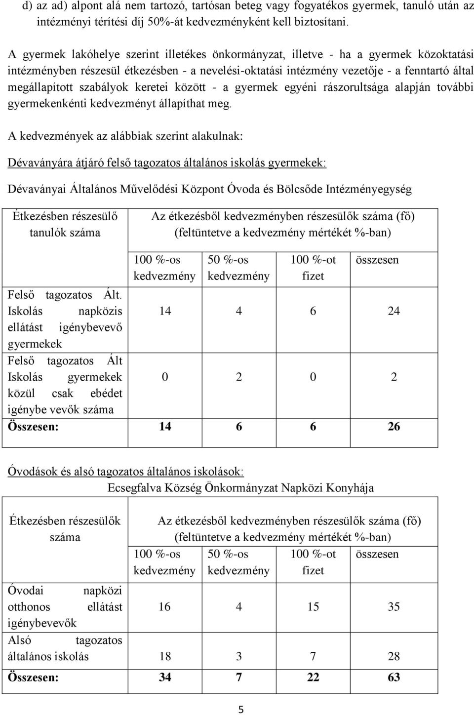 szabályok keretei között - a gyermek egyéni rászorultsága alapján további gyermekenkénti kedvezményt állapíthat meg.