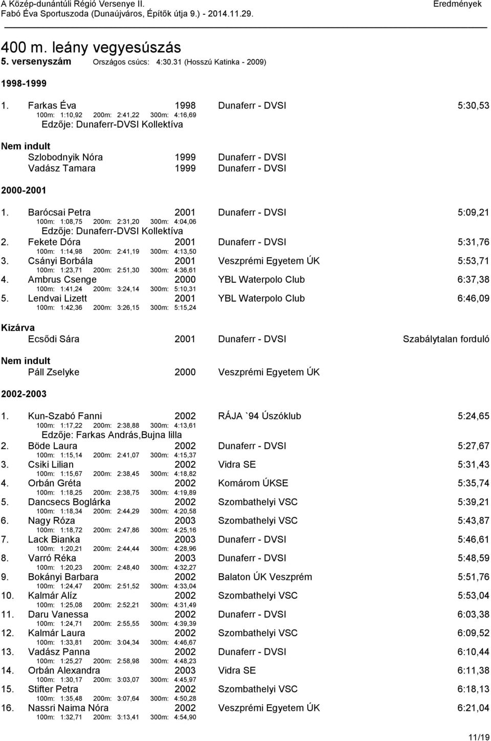 Barócsai Petra 100m: 1:08,75 200m: 2:31,20 300m: 4:04,06 Dunaferr - DVSI 5:09,21 2. Fekete Dóra 100m: 1:14,98 200m: 2:41,19 300m: 4:13,50 Dunaferr - DVSI 5:31,76 3.