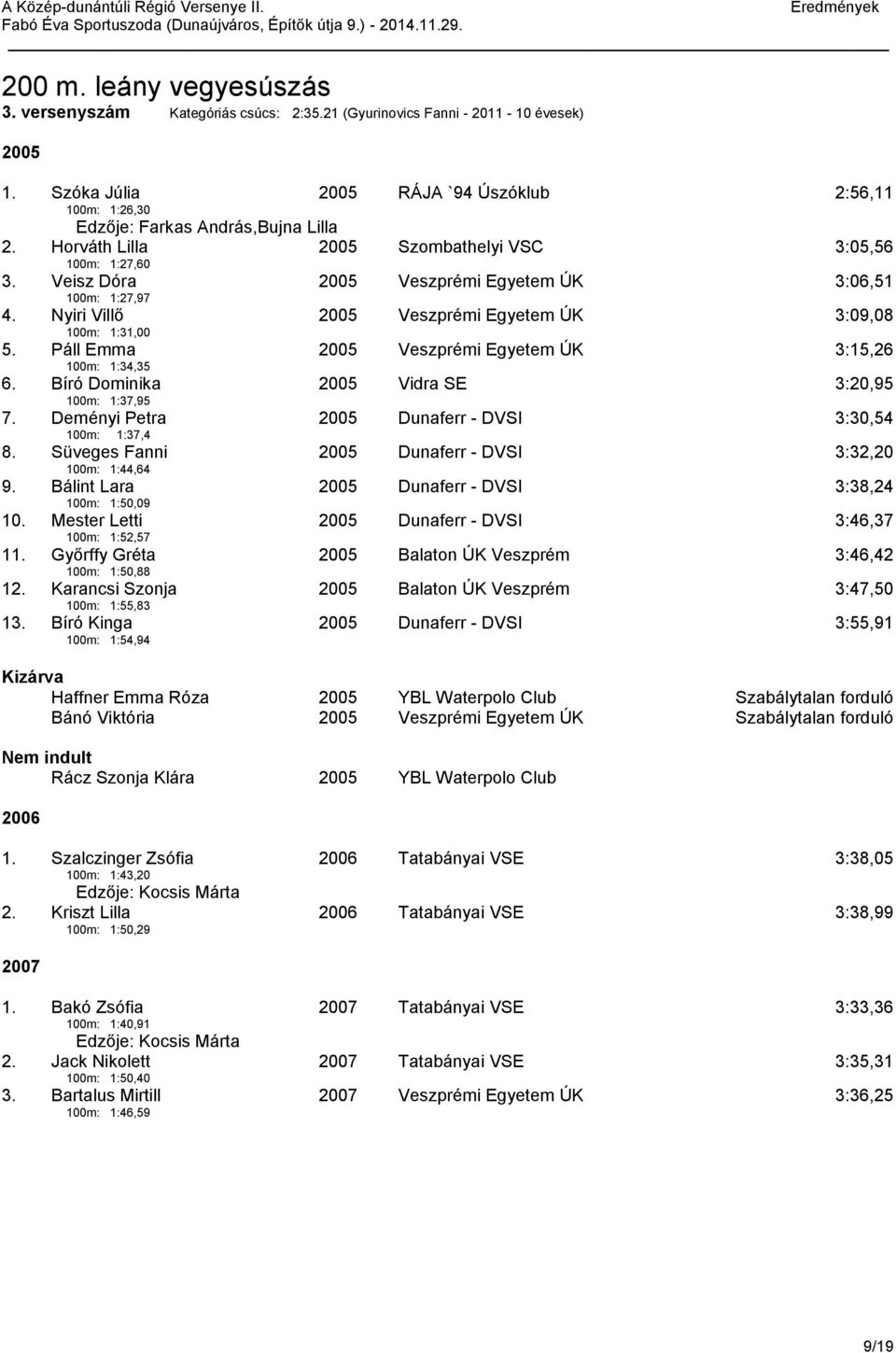 Páll Emma 100m: 1:34,35 Veszprémi Egyetem ÚK 3:15,26 6. Bíró Dominika 100m: 1:37,95 Vidra SE 3:20,95 7. Deményi Petra Dunaferr - DVSI 3:30,54 100m: 1:37,4 8.